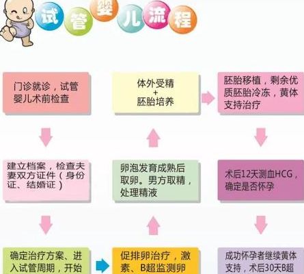 不孕可以试管婴儿吗？先看这3个条件再决定