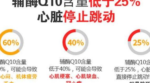 什么人不能吃辅酶q10？5个判断维度帮你快速自测