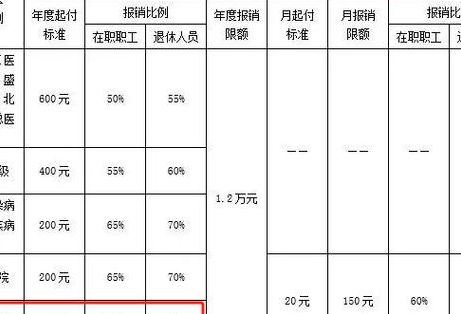 山东省试管婴儿医保能报销吗 2026年新颖报销范围与比例解读