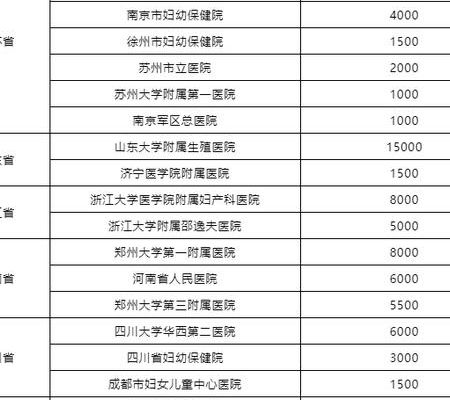 郑州试管成功率较高的医院排名表，5个判断维度比排名更靠谱