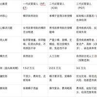 从试管宝宝成长故事看：选医院和方案，4个维度帮你判断哪条路更适合自己