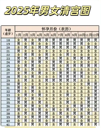 怀孕清宫表2025年