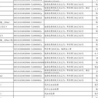 昆明安琪儿试管价目表2026年新变化，做试管的家庭要留意