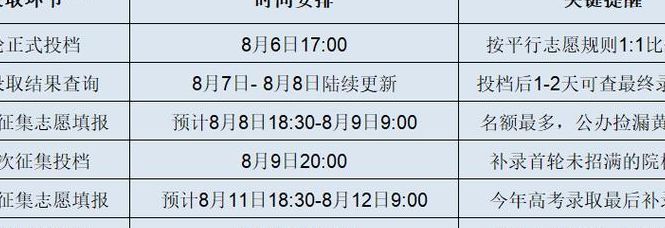 试管多久能知道结果？2026新颖全流程时间节点解读