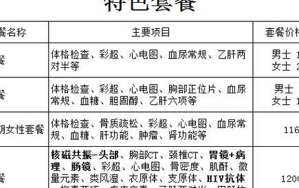 30岁体检必查10大项目：基础套餐PK专项筛查，贵的不一定对