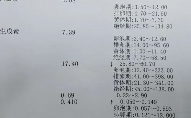 卵巢功能衰退做试管成功率高吗女性该看哪几个指标