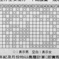 佛山代怀成功率高,佛山供卵代怀男孩价位是多少