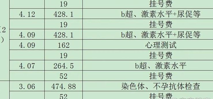 成都试管公立医院PK:华西二院冲成功率,省医院守性价比?