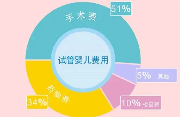 内蒙古人民医院试管婴儿费用