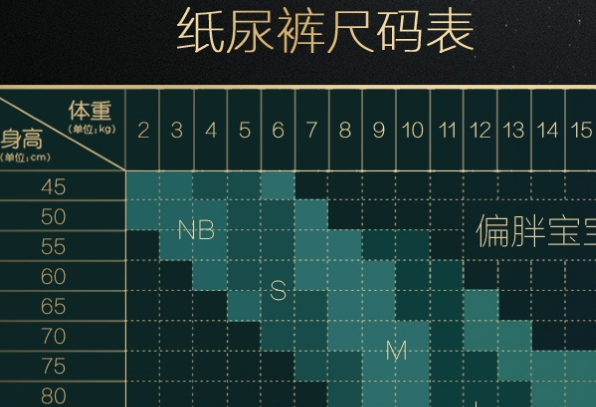 根据宝宝的体重穿的纸尿裤尺寸不一样