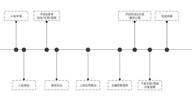 试管超长方案的步骤包括：PK长方案，多一步降调更稳但更慢