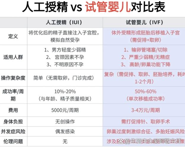 人工授精和试管哪个更好?2026医保全覆盖后的真实选择逻辑