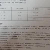 为什么试管慎做无创dna？三个原因别忽略