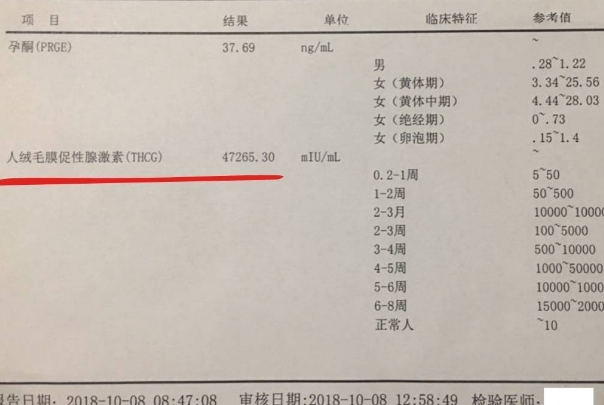 怀孕初期hcg值翻倍增长