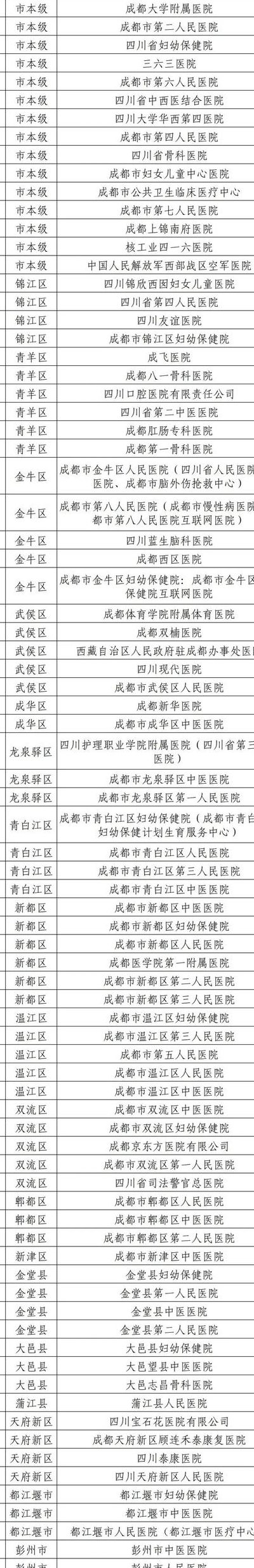 做试管成都比较好的医院排名，我跑了一圈后的选择