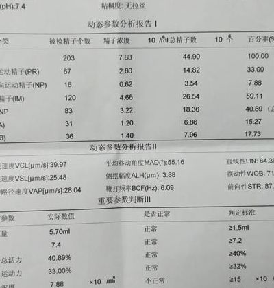 无精能做试管婴儿么吗？关键要看是哪种无精
