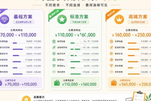 试管大概花多少钱？费用价格明细，过来人帮你梳理8笔开销