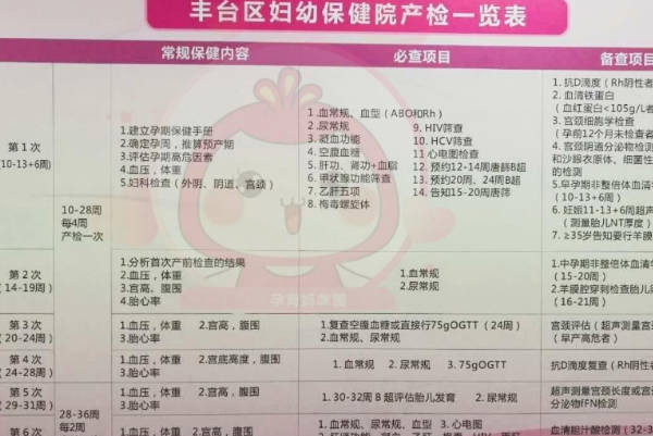 高龄孕妇首次建档需要检查哪些项目需要多少费用呢？