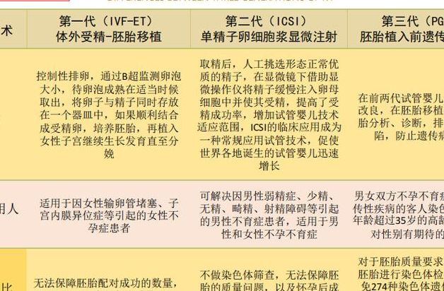杭州试管婴儿医院排名观察：2026年杭州试管怎么选？