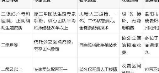 医院做试管婴儿医院有补助吗？2026年新颖政策解析