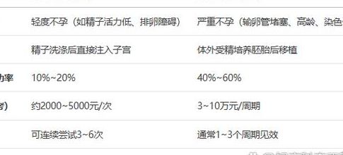 人工授精和试管婴儿啥区别？体内结合PK体外胚胎培养，选错多花冤枉钱