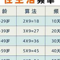 备孕同房几天一次最好，答案藏在精子更新周期里