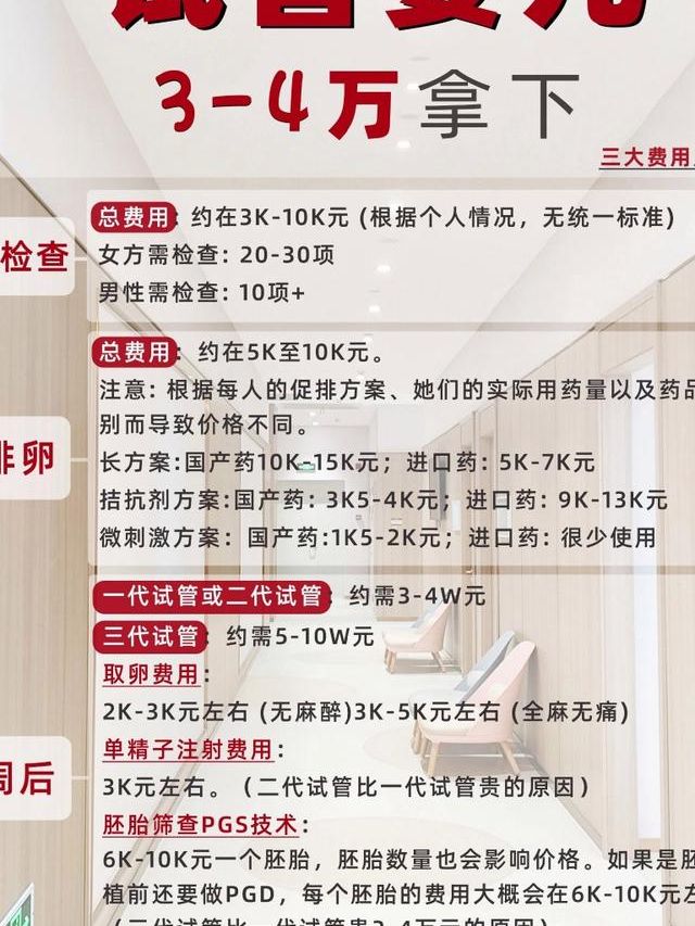 试管双胎费用不是单胎两倍，预算却更高，钱花哪了？