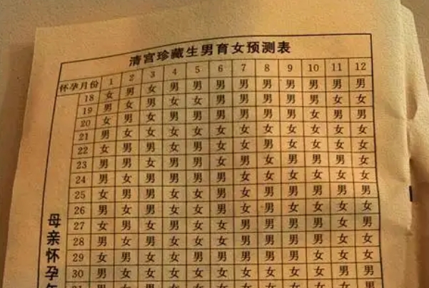 怀孕清宫表准确率不到百分百