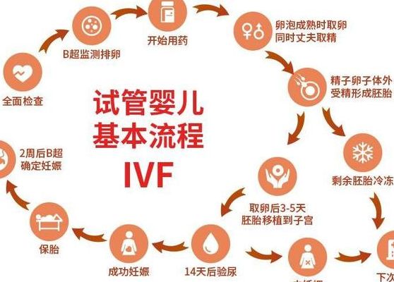 成都第三代试管机构机构排名我研究了三个月，说点别人不爱讲的大实话