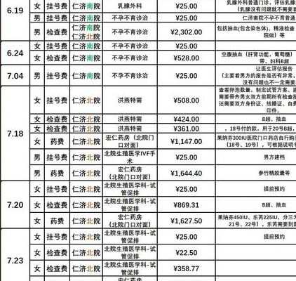 哪里医院做试管的成功率高？一次试管多少钱，过来人帮你梳理6笔开销明细