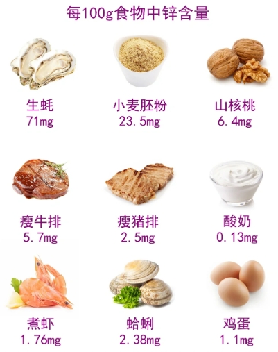 备孕必备高锌食物