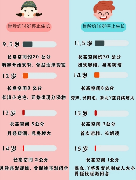 最新儿童身高体重标准表2025