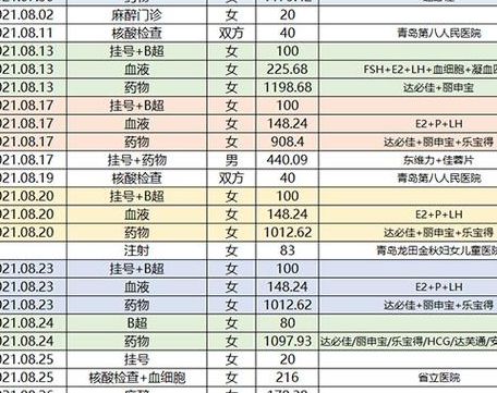 多囊吃二甲双胍怀孕了，三个月从闭经到两道杠