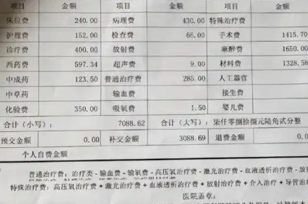 顺产医保报销金额受地域影响