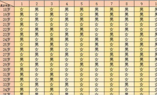 清宫表测男女不准
