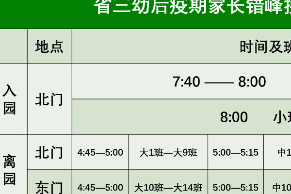 家长应在通常在7:50将宝宝送入幼儿园
