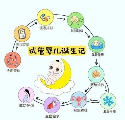 泰国全球试管生殖中心有哪些？三个步骤帮你筛出正规机构