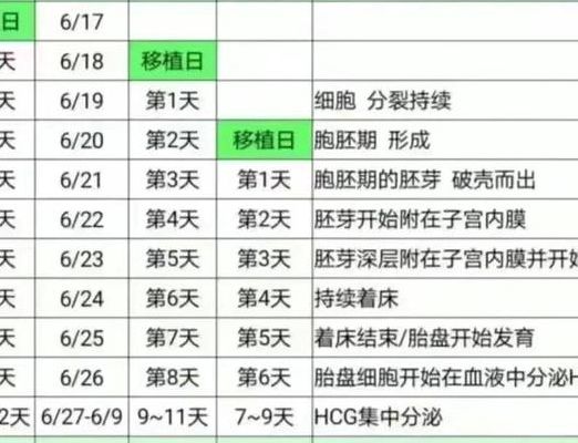 试管多久可以测出怀孕试纸？移植后第10天白板还有戏吗
