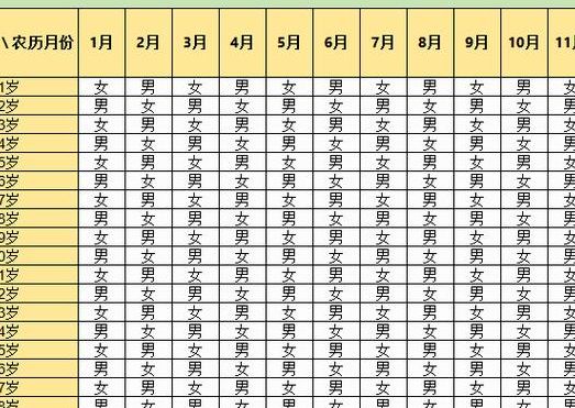 2026怀孕清宫表图到底怎么查？虚岁和农历月份一步算错全白费