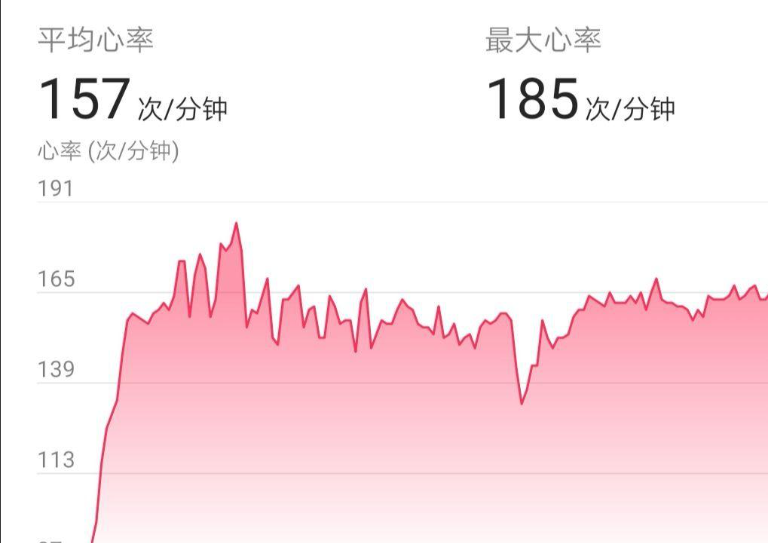 心率在一定区间是正常的