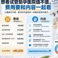 国内10大助孕机构我跑了5家，34岁试管上岸说点大实话