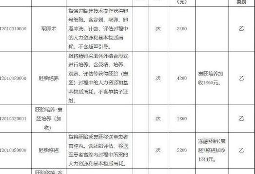 做试管婴儿之前需要做什么？2026年医保报销新规下的准备清单