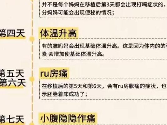 小周试管移植后卧床静养，胚胎却着床失败，医生：紧张和卧床影响子宫血流。