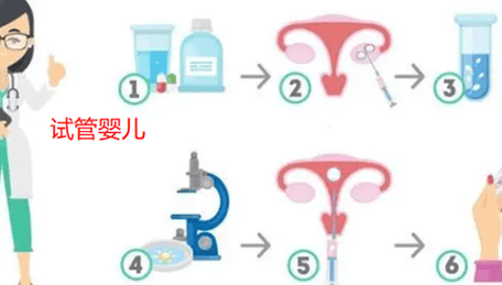 泰国第二代试管费用多少？过来人帮你梳理5笔关键开销明细