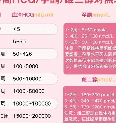 试管婴儿14天hcg值68,这5个判断维度帮我做了取舍