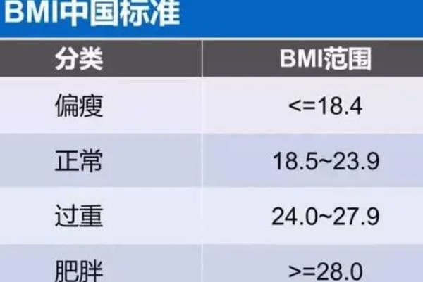 请问bmi的计算公式和参考的标准是怎样的呢？
