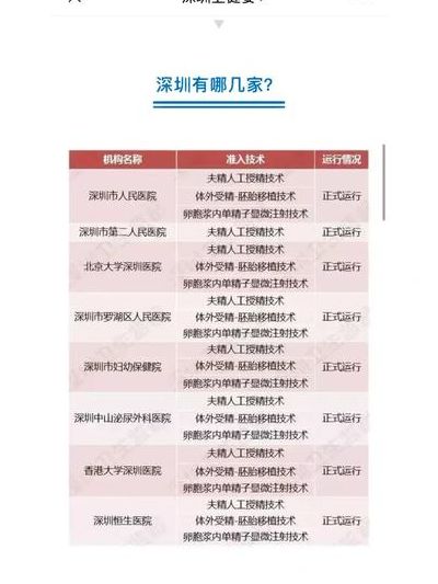 国内私立试管医院排名前十我跑了三家，说点大实话