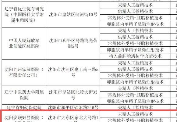 哪里可以做试管的医院？正规机构名单与流程详解