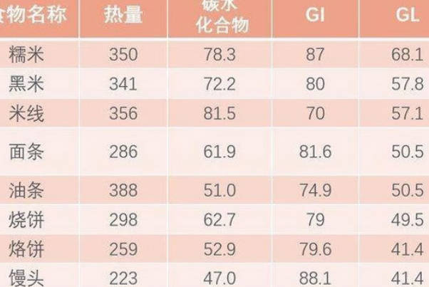 糖分较低的五谷杂粮一览表分享，小米、红米均在其中