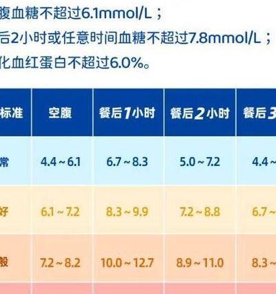孕妇血糖正常值范围是多少？我试管怀孕后扎了两个月手指才弄明白